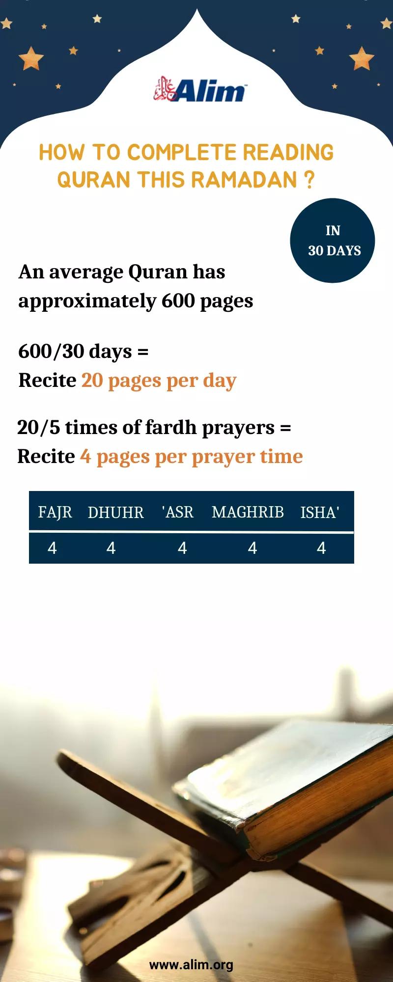 How to complete the quran this ramadan